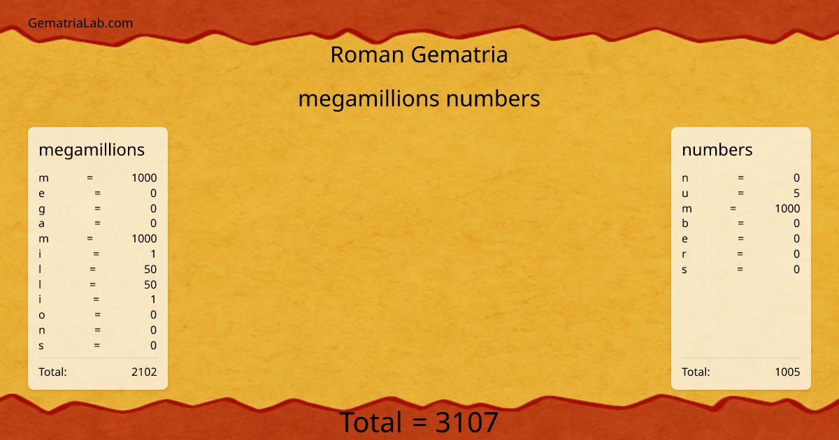 megamillions numbers in roman Gematria